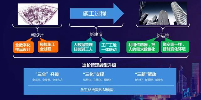 造價(jià)員取消后的職業(yè)發(fā)展 移動(dòng)互聯(lián)網(wǎng)技術(shù)引領(lǐng)證書新時(shí)代
